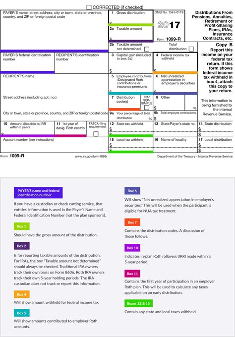 1099-r box 2b total distribution|1099 r profit sharing plan.